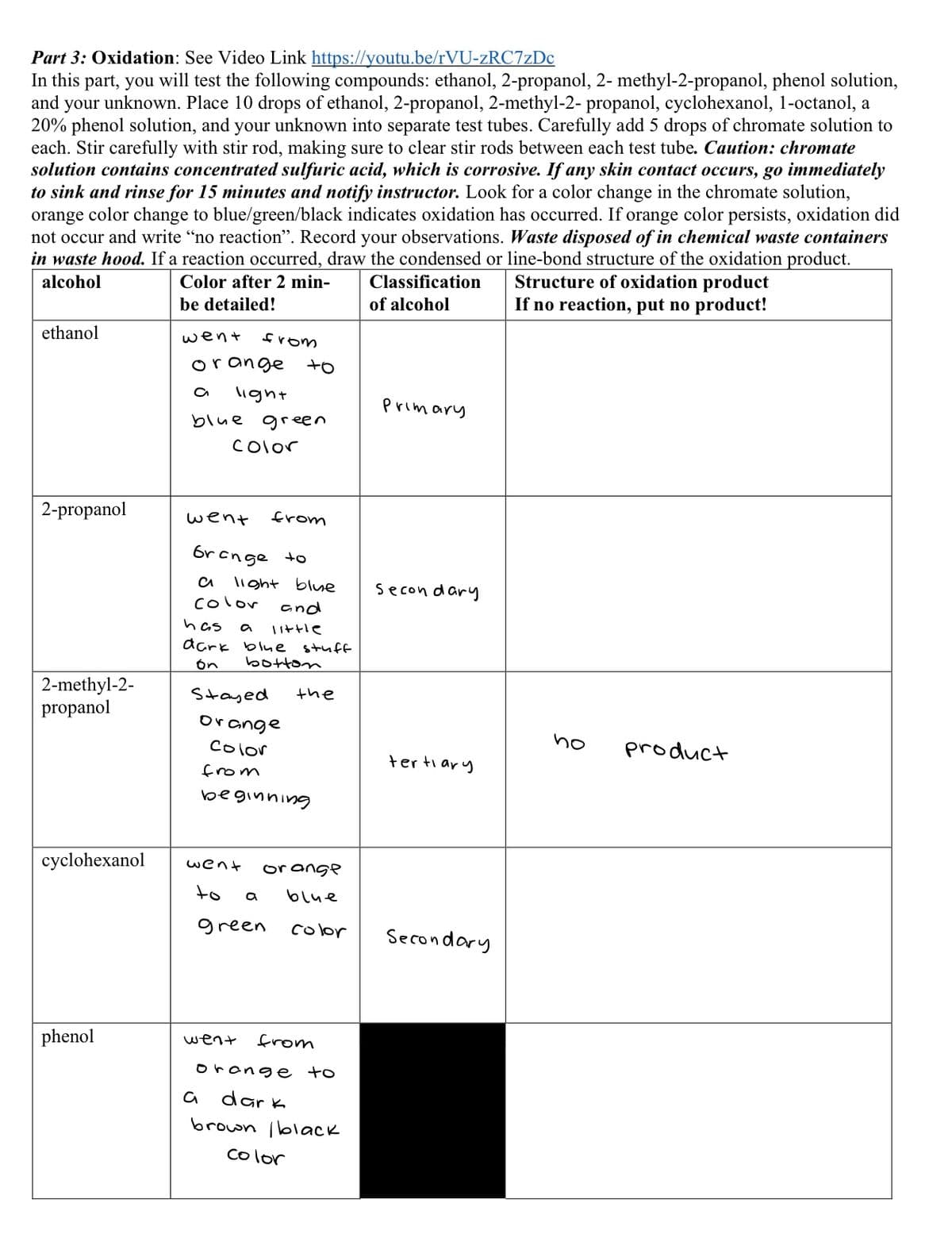 Part 3: Oxidation: See Video Link https://youtu.be/rVU-zRC7zDc
In this part, you will test the following compounds: ethanol, 2-propanol, 2- methyl-2-propanol, phenol solution,
and your unknown. Place 10 drops of ethanol, 2-propanol, 2-methyl-2- propanol, cyclohexanol, 1-octanol, a
20% phenol solution, and your unknown into separate test tubes. Carefully add 5 drops of chromate solution to
each. Stir carefully with stir rod, making sure to clear stir rods between each test tube. Caution: chromate
solution contains concentrated sulfuric acid, which is corrosive. If any skin contact occurs, go immediately
to sink and rinse for 15 minutes and notify instructor. Look for a color change in the chromate solution,
orange color change to blue/green/black indicates oxidation has occurred. If orange color persists, oxidation did
not occur and write "no reaction". Record your observations. Waste disposed of in chemical waste containers
in waste hood. If a reaction occurred, draw the condensed or line-bond structure of the oxidation product.
Structure of oxidation product
If no reaction, put no product!
Color after 2 min-
Classification
alcohol
be detailed!
of alcohol
ethanol
went
from
orange
to
light
Primary
blue
green
Color
2-propanol
went
from
Orcnge to
light blue
secon dary
Color
and
has
a
Tittle
dark blue
botton
→けh+3
on
2-methyl-2-
propanol
Stayed
the
orange
no
product
Color
ter ti ary
from
beginning
cyclohexanol
went
orange
to
blue
green
color
Secondary
phenol
went
from
orange to
dar k
brown black
Color
