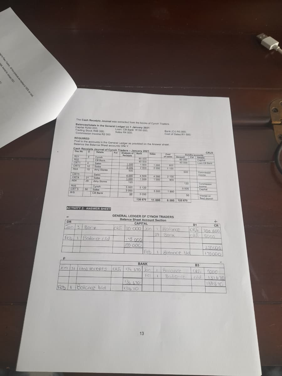 The Cash Recelpts Journal was extracted from the books of Cynoh Traders.
Balances/totals in the General Ledger on 1 January 2021:
Capital R250 000:
Trading Stock R88 000:
Loan: CB Bank R150 000;
Sales R4 500:
Bank (Cr) R5 000:
Cost of Sales R1 500:
Commission income R2 000
REQUIRED
Post to the accounts in the General Ledger as provided on the Answer sheet.
Balance the Balance Sheet accounts ONLY,
Cash Receipts Journal of Cynoh Traders - January 2021
Doe No
CRJ3
Details
Fol Analysis of Bank
Receipts
Sales
Cost
of sales
Amount
80 000
40 000
Sundry accnunts
Details
Caoital
Fol
R01
R02
CRT1
CRT2
RO3
Cynoh
| CH Bank
3
80 C00
40 000
1 000
2 000
Toan Ca Bark
4
12
15
Sales
Sales
Amy Stores
1000
2 000
500
1 000
2 000
600
1 100
R03
500
Commission
income
CRT3
CRT4
Sales
21 Sales
Amy Stores
4 000
1 000
4 500
1 000
4 000
1 000
2 100
900
R04
29
Commission
120
120
income
Супoh
30 Sales
CB Bank
Cynoh
R05
CRT 5
B/S
5 000
5 120
5 000
Capital
3 000
3 000
1 800
50
3 050
50
Interest on
foxed deposit
136 670
11 000
125 670
ACTIVITY 2: ANSWER SHEET
GENERAL LEDGER OF CYNOH TRADERS
Balance Sheet Account Section
CAPITAL
DR
Jan 3 Bank
B1
CR
CRJ EO COo Jan
Balance
29 Bank
ICRJ, | 250 000
ICRJ. GO00
Feb Balarce cld
255 O00
Feb Balance bld
175C00
BANK
Jan 31 tal ieceipts CRJ 136 67o Jan
B3
Fel
Bailance
131670
136670
136 L70
Feb Balcnce bld
1316 10
13
ed
o Pau Traders Al ther producta are mated at 100% on cost
ps Joumal lor January 2021.
