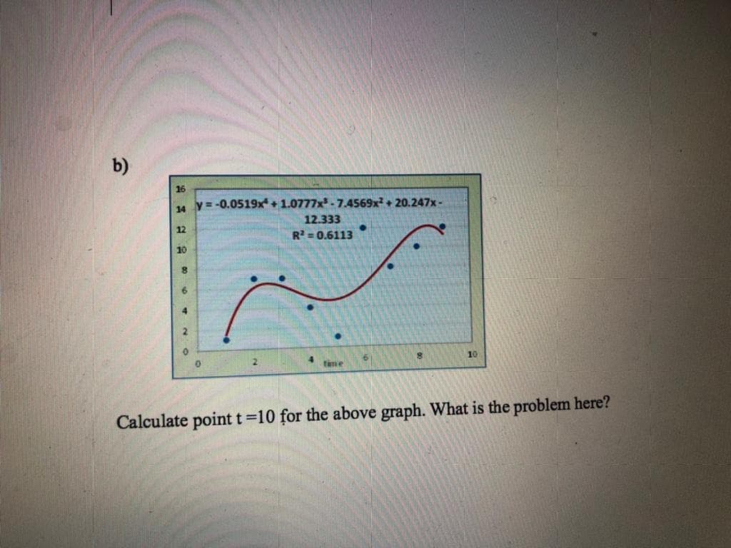 b)
16
4 y=-0.0519x + 1.0777x-7.4569x+ 20.247x-
12.333
12
R = 0.6113
10
4.
10
4.
time
Calculate point t=10 for the above graph. What is the problem here?
