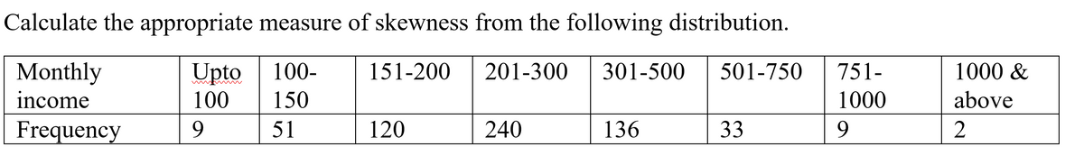 Calculate the appropriate measure of skewness from the following distribution.
Monthly
income
Upto 100-
100
150
Frequency
51
9
151-200 201-300 301-500 501-750 751-
1000
9
120
240
136
33
1000 &
above
2