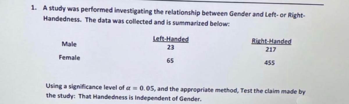 1. A study was performed investigating the relationship between Gender and Left- or Right-
Handedness. The data was collected and is summarized below:
Left-Handed
Right-Handed
Male
23
217
Female
65
455
Using a significance level of a = 0.05, and the appropriate method, Test the claim made by
the study: That Handedness is Independent of Gender.
