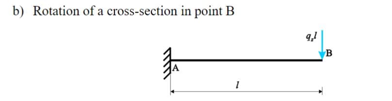 b) Rotation of a cross-section in point B
1₁
1
9,1
B