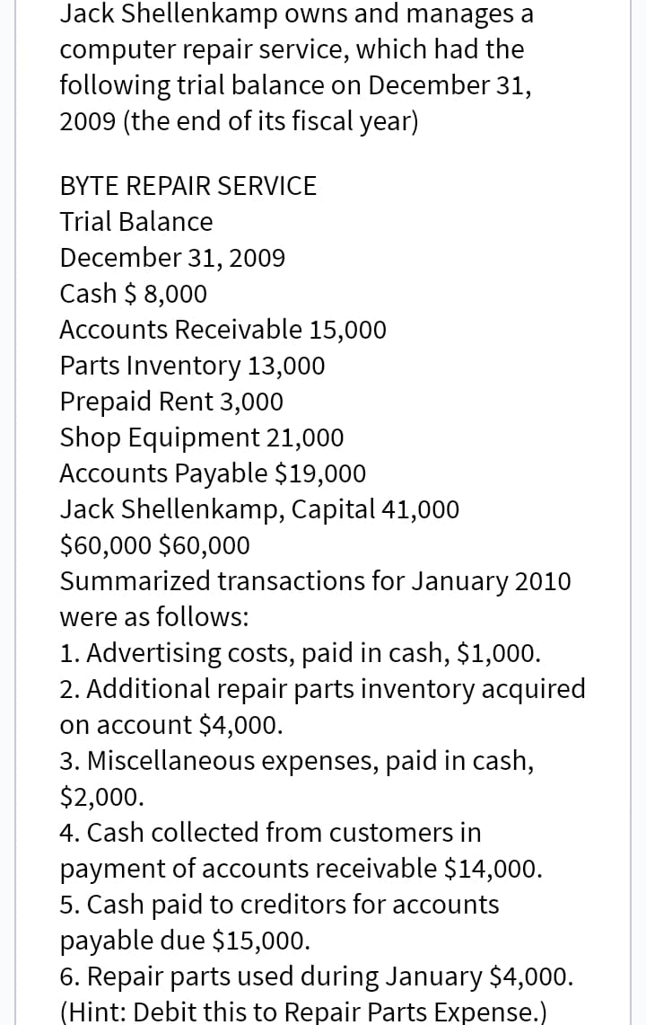 Jack Shellenkamp owns and manages a
computer repair service, which had the
following trial balance on December 31,
2009 (the end of its fiscal year)
BYTE REPAIR SERVICE
Trial Balance
December 31, 2009
Cash $ 8,000
Accounts Receivable 15,000
Parts Inventory 13,000
Prepaid Rent 3,000
Shop Equipment 21,000
Accounts Payable $19,000
Jack Shellenkamp, Capital 41,000
$60,000 $60,000
Summarized transactions for January 2010
were as follows:
1. Advertising costs, paid in cash, $1,000.
2. Additional repair parts inventory acquired
on account $4,000.
3. Miscellaneous expenses, paid in cash,
$2,000.
4. Cash collected from customers in
payment of accounts receivable $14,000.
5. Cash paid to creditors for accounts
payable due $15,000.
6. Repair parts used during January $4,000.
(Hint: Debit this to Repair Parts Expense.)