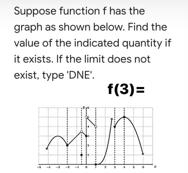 Suppose function f has the
graph as shown below. Find the
value of the indicated quantity if
it exists. If the limit does not
exist, type 'DNE'.
f(3)=
-2
-1
