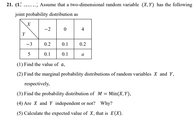 21. (15, Assume that a two-dimensional random variable (X,Y) has the following
joint probability distribution as
X
-2 0
4
-3
0.2
0.1
0.2
5
0.1 0.1
a
(1) Find the value of a,
(2) Find the marginal probability distributions of random variables X and Y,
respectively,
(3) Find the probability distribution of M = Min(X,Y),
(4) Are X and Y independent or not? Why?
(5) Calculate the expected value of X, that is E(X).
Y