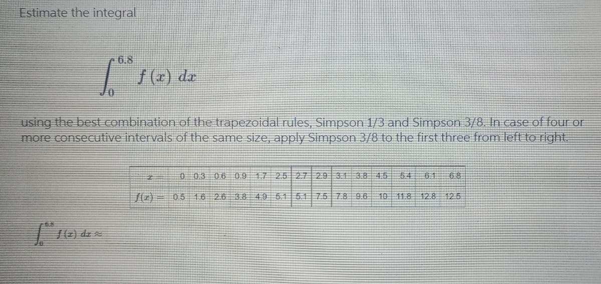 Estimate the integral
6.8
t* 1 (2) da
using the best combination of the trapezoidal rules, Simpson 1/3 and Simpson 3/8. In case of four or
more consecutive intervals of the same size, apply Simpson 3/8 to the first three from left to right.
0 03 06 0.9 1.7 2.5 2.7 2.9 3.1 3.8 4.5 54 61 68
05
1.6 2.6 3.8 4.9 5.1 5.1 7.5 7.8 9.6 10 11.8 12.8 12.5
[*1 (2) de x