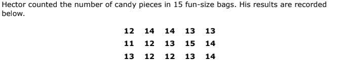 Hector counted the number of candy pieces in 15 fun-size bags. His results are recorded
below.
12
14
14
13
13
11
12
13
15
14
13
12
12
13
14
