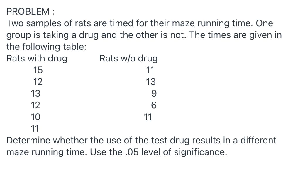 PROBLEM :
Two samples of rats are timed for their maze running time. One
group is taking a drug and the other is not. The times are given in
the following table:
Rats with drug
Rats w/o drug
15
11
12
13
13
9
12
10
11
11
Determine whether the use of the test drug results in a different
maze running time. Use the .05 level of significance.
