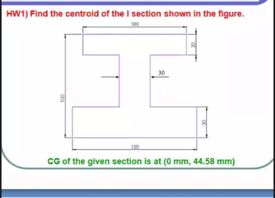 HW1) Find the centroid of the I section shown in the figure.
100
30
120
CG of the given section is at (0 mm, 44.58 mm)
001
