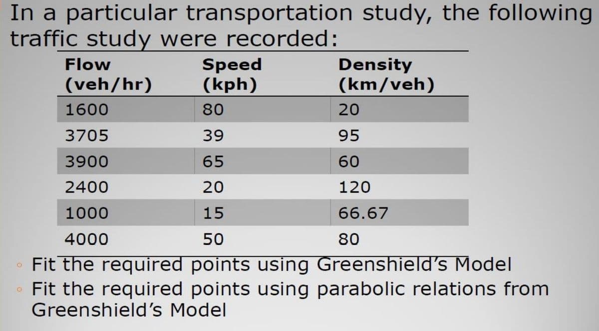 In a particular transportation study, the following
traffic study were recorded:
Flow
Speed
(kph)
Density
(km/veh)
(veh/hr)
1600
80
20
3705
39
95
3900
65
60
2400
20
120
1000
15
66.67
4000
50
80
Fit the required points using Greenshield's Model
Fit the required points using parabolic relations from
Greenshield's Model
