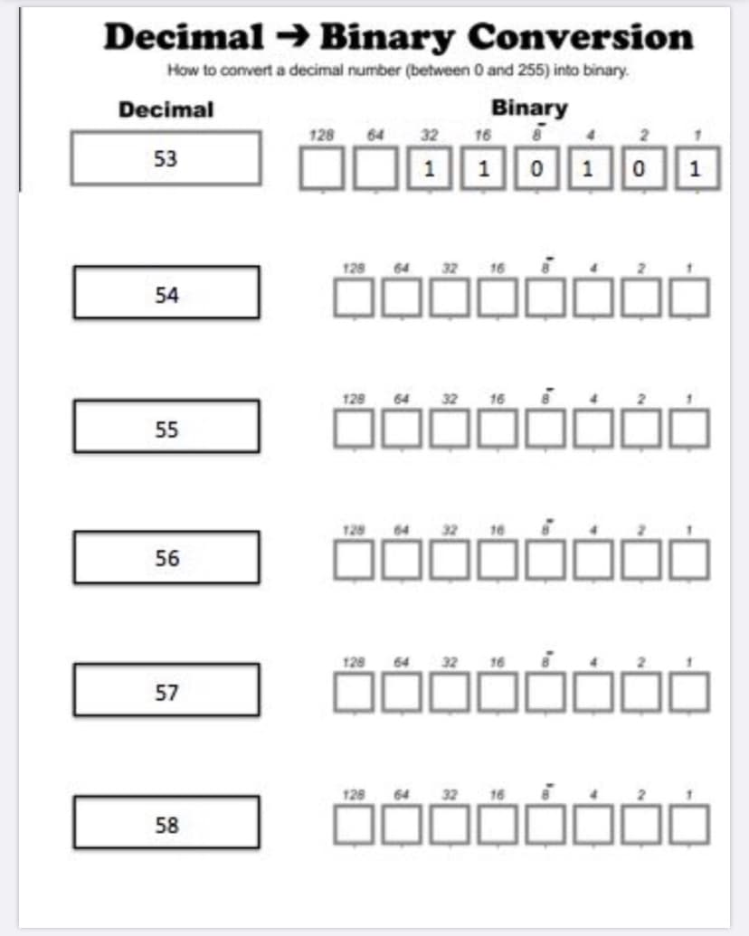 Decimal → Binary Conversion
How to convert a decimal number (between 0 and 255) into binary.
Decimal
Binary
128
64 32 16
53
1 101 O 1
54
128
55
56
57
128
64
58
