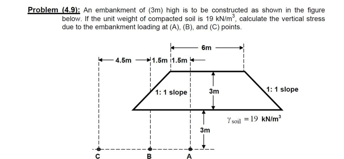 Problem (4.9): An embankment of (3m) high is to be constructed as shown in the figure
below. If the unit weight of compacted soil is 19 kN/m³, calculate the vertical stress
due to the embankment loading at (A), (B), and (C) points.
6m
4.5m
+1.5m i1.5m +
1:1 slope
3m
1:1 slope
Y soil = 19 kN/m3
3m
В
