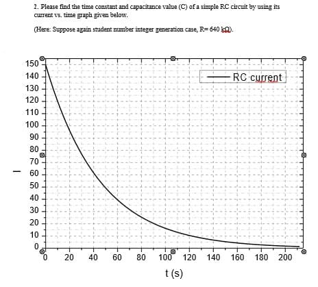 2. Please find the time constant and capacitance value (C) of a simple RC circuit by using its
current vs. time graph given below.
(Here: Suppose again student number integer generation case, R= 640 k).
150
140
RC current
130
120
110
100
90
80
70
60
50
40
30
20
10
20
40
60
80
100
120
140
160
180 200
t (s)
