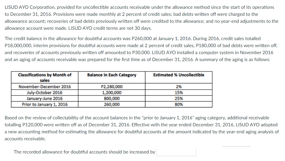 LISUD AYO Corporation, provided for uncollectible accounts receivable under the allowance method since the start of its operations
to December 31, 2016. Provisions were made monthly at 2 percent of credit sales; bad debts written off were charged to the
alloawance account; recoveries of bad debts previously written off were credited to the allowance; and no year-end adjustments to the
allowance account were made. LISUD AYO credit terms are net 30 days.
The credit balance in the allowance for doubtful accounts was P260,000 at January 1, 2016. During 2016, credit sales totalled
P18,000,000, interim provisions for doubtful accounts were made at 2 percent of credit sales, P180,000 of bad debts were written off,
and recoveries of accounts previously written off amounted to P30,000. LISUD AYO installed a computer system in November 2016
and an aging of accounts receivable was prepared for the first time as of December 31, 2016. A summary of the aging is as follows:
Balance in Each Category
Estimated % Uncollectible
Classifications by Month of
sales
November-December 2016
P2,280,000
1,200,000
2%
15%
July-October 2016
January-June 2016
25%
800,000
260,000
Prior to January 1, 2016
80%
Based on the review of collectability of the account balances in the "prior to January 1, 2016" aging category, additional receivable
totalling P120,000 were written off as of December 31, 2016. Effective with the year ended December 31, 2016, LISUD AYO adopted
a new accounting method for estimating the allowance for doubtful accounts at the amount indicated by the year-end aging analysis of
accounts receivable.
The recorded allowance for doubtful accounts should be increased by
