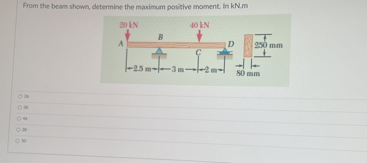 From the beam shown, determine the maximum positive moment. In kN.m
O 26
O 30
O 46
O 28
0 50
20 kN
A
40 kN
B
车。 1-1-2₁
-2.5 m-3 m
2 ml
250 mm
80 mm