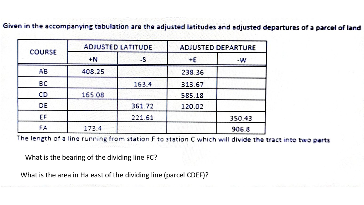 Given in the accompanying tabulation are the adjusted latitudes and adjusted departures of a parcel of land
COURSE
ADJUSTED LATITUDE
+N
408.25
-S
165.08
153.4
AB
BC
CD
DE
EF
350.43
FA
173.4
906.8
The length of a line running from station F to station C which will divide the tract into two parts
ADJUSTED DEPARTURE
+E
238.36
313.67
585.18
120.02
351.72
221.61
-W
What is the bearing of the dividing line FC?
What is the area in Ha east of the dividing line (parcel CDEF)?