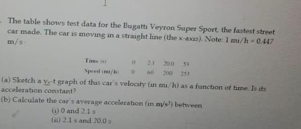 The table shows test data for the Bugatti Veyron Super Sport, the fastest street
car made. The car is moving in a straight line (the x-axis). Note: 1 mi/h 0.447
m/s
Time is
21
200
53
Speed imi/h
200
60
253
(a) Sketch a v-t graph of this car's velocity (in mi/ h) as a function of time. Is its
acceleration constant?
(b) Calculate the car's average acceleration (in m/s') between
() 0 and 21 s
(i) 2.1 s and 20.0 s

