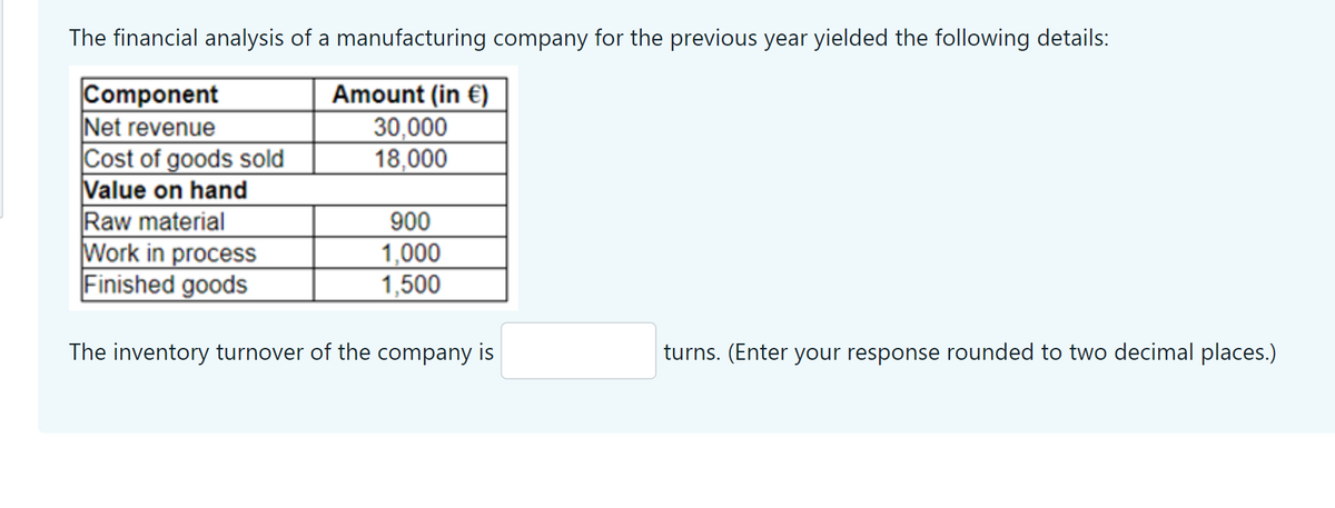 The financial analysis of a manufacturing company for the previous year yielded the following details:
Component
Net revenue
Cost of goods sold
Value on hand
Raw material
Work in process
Finished goods
Amount (in €).
30,000
18,000
900
1,000
1,500
The inventory turnover of the company is
turns. (Enter your response rounded to two decimal places.)
