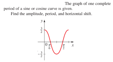 The graph of one complete
period of a sine or cosine curve is given.
Find the amplitude, period, and horizontal shift.
6.
