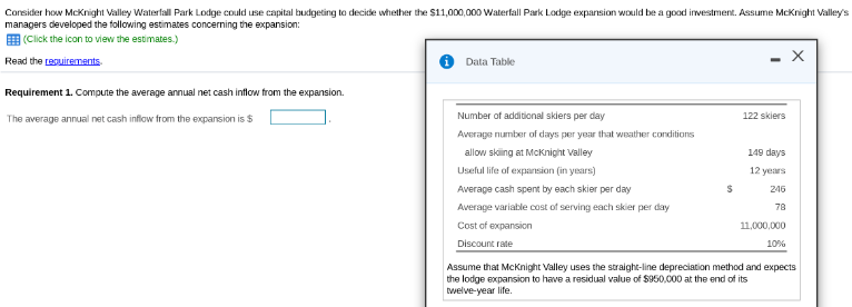 Consider how McKnight Valley Waterfall Park Lodge could use capital budgeting to decide whether the $11,000,000 Waterfall Park Lodge expansion would be a good investment. Assume McKnight Valley's
managers developed the following estimates concerning the expansion:
E (Click the icon to view the estimates.)
Read the resuirements
Data Table
%3D
Requirement 1. Compute the average annual net cash inflow trom the expansion.
The average annual net cash inflow from the expansion is $
Number of additional skiers per day
122 skiers
Average number of days per year that weather conditions
allow skiing at McKnight Valley
149 days
Uselul life of expansion (in years)
12 years
Average cash spent by each skier per day
246
Average variable cost of serving each skier per day
78
Cost of expansion
11,000,000
Discount rate
10%
Assume that McKnight Valley uses the straight-line depreciation method and expects
the lodge expansion to have a residual value of $950,000 at the end of its
welve-year life.
