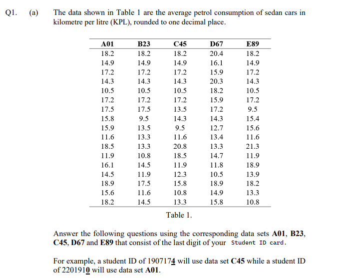 Q1.
(a)
The data shown in Table 1 are the average petrol consumption of sedan cars in
kilometre per litre (KPL), rounded to one decimal place.
A01
B23
С45
D67
E89
18.2
18.2
18.2
20.4
18.2
14.9
14.9
14.9
16.1
14.9
17.2
17.2
17.2
15.9
17.2
14.3
14.3
14.3
20.3
14.3
10.5
10.5
10.5
18.2
10.5
17.2
17.2
17.2
15.9
17.2
17.5
17.5
13.5
17.2
9.5
15.8
9.5
14.3
14.3
15.4
15.9
13.5
9.5
12.7
15.6
11.6
13.3
11.6
13.4
11.6
18.5
13.3
20.8
13.3
21.3
11.9
10.8
18.5
14.7
11.9
16.1
14.5
11.9
11.8
18.9
14.5
11.9
12.3
10.5
13.9
18.9
17.5
15.8
18.9
18.2
15.6
11.6
10.8
14.9
13.3
18.2
14.5
13.3
15.8
10.8
Table 1.
Answer the following questions using the corresponding data sets A01, B23,
C45, D67 and E89 that consist of the last digit of your Student ID card.
For example, a student ID of 1907174 will use data set C45 while a student ID
of 2201910 will use data set A01.
