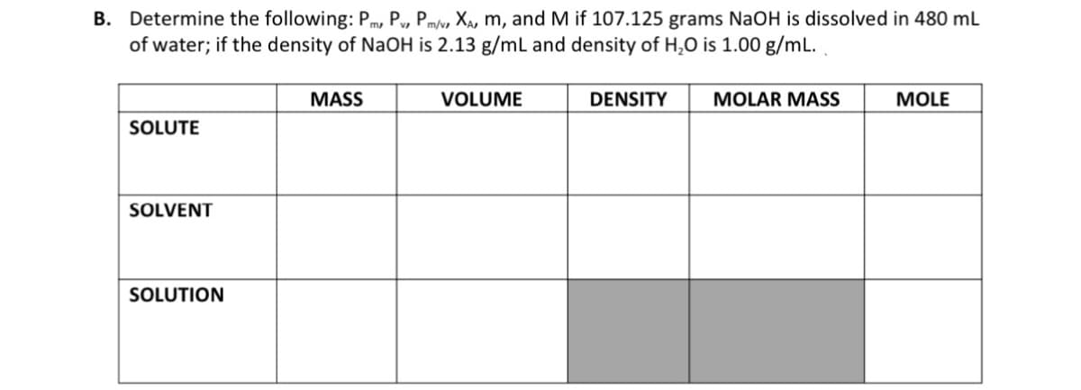 B. Determine the following: Pm, Pv, Pm/v, X, m, and M if 107.125 grams NaOH is dissolved in 480 mL
of water; if the density of NaOH is 2.13 g/mL and density of H,0 is 1.00 g/mL.
MASS
VOLUME
DENSITY
MOLAR MASS
MOLE
SOLUTE
SOLVENT
SOLUTION
