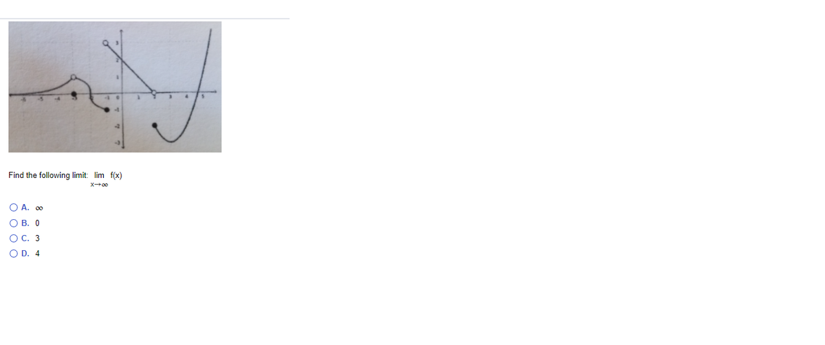 Find the following limit: lim f(x)
X00
O A. 00
О В. 0
О С. 3
O D. 4
