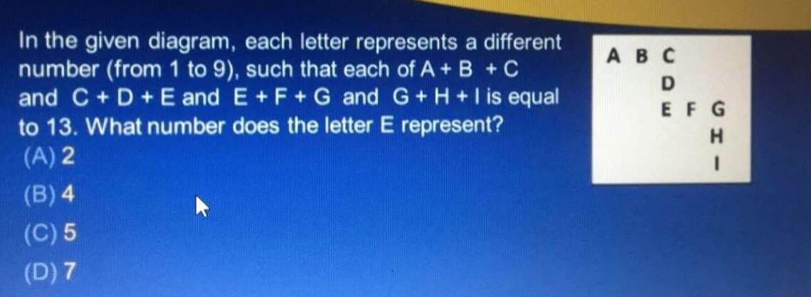 In the given diagram, each letter represents a different
number (from 1 to 9), such that each of A + B + C
and C+ D+E and E +F+ G and G+H+l is equal
to 13. What number does the letter E represent?
ABC
D
EFG
(A) 2
(B) 4
(C) 5
(D) 7
C HI
