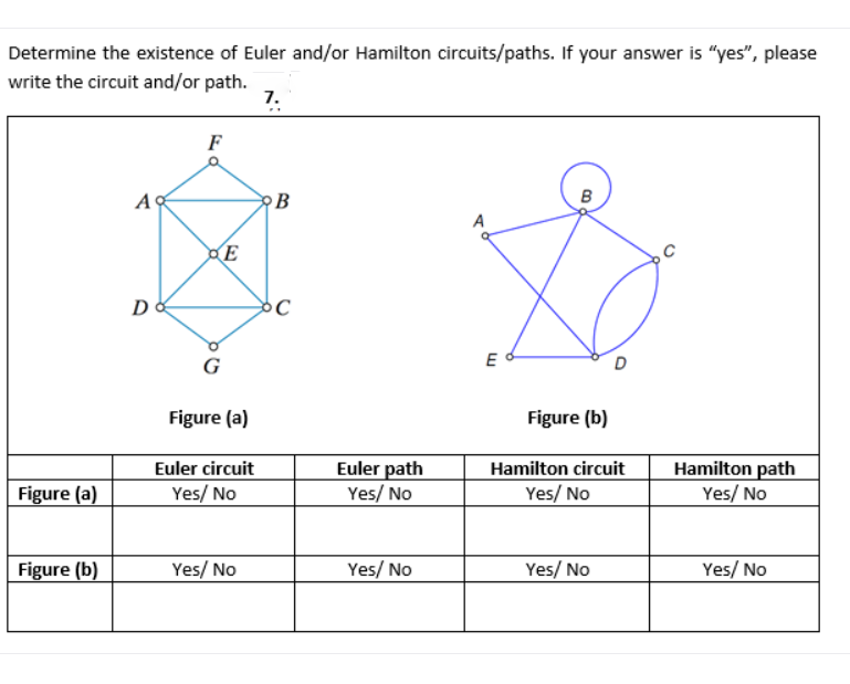 Determine the existence of Euler and/or Hamilton circuits/paths. If your answer is "yes", please
write the circuit and/or path.
7.
F
A
B
D
E
Figure (a)
Figure (b)
Euler circuit
Yes/ No
Euler path
Yes/ No
Hamilton circuit
Yes/ No
Hamilton path
Yes/ No
Figure (a)
Figure (b)
Yes/ No
Yes/ No
Yes/ No
Yes/ No
