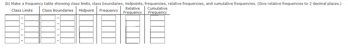 (b) Make a frequency table showing class limits, class boundaries, midpoints, frequencies, relative frequencies, and cumulative frequencies. (Give relative frequencies to 2 decimal places.)
Relative
Frequency
Cumulative
Frequency
Class Limits
Class Boundaries
Midpoint
Frequency
