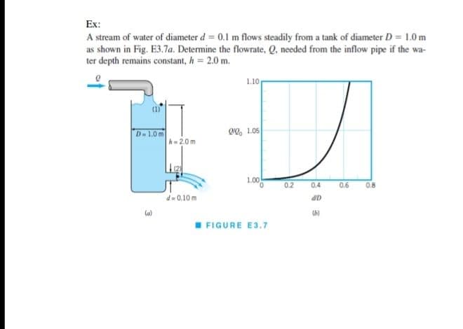 Ex:
A stream of water of diameter d = 0.1 m flows steadily from a tank of diameter D = 1.0 m
as shown in Fig. E3.7a. Determine the flowrate, Q, needed from the inflow pipe if the wa-
ter depth remains constant, h = 2.0 m.
1.10
D-1.0m
h 2.0 m
00, 1.05
1.00
0.2
0.4
0.6
0.8
d=0.10 m
la)
(b)
I FIGURE E3.7
