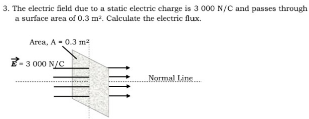3. The electric field due to a static electric charge is 3 000 N/C and passes through
a surface area of 0.3 m². Calculate the electric flux.
Area, A = 0.3 m?
E- 3 000 N/C
Normal Line
