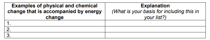 Examples of physical and chemical
change that is accompanied by energy
change
Explanation
(What is your basis for including this in
your list?)
1.
2.
3.
