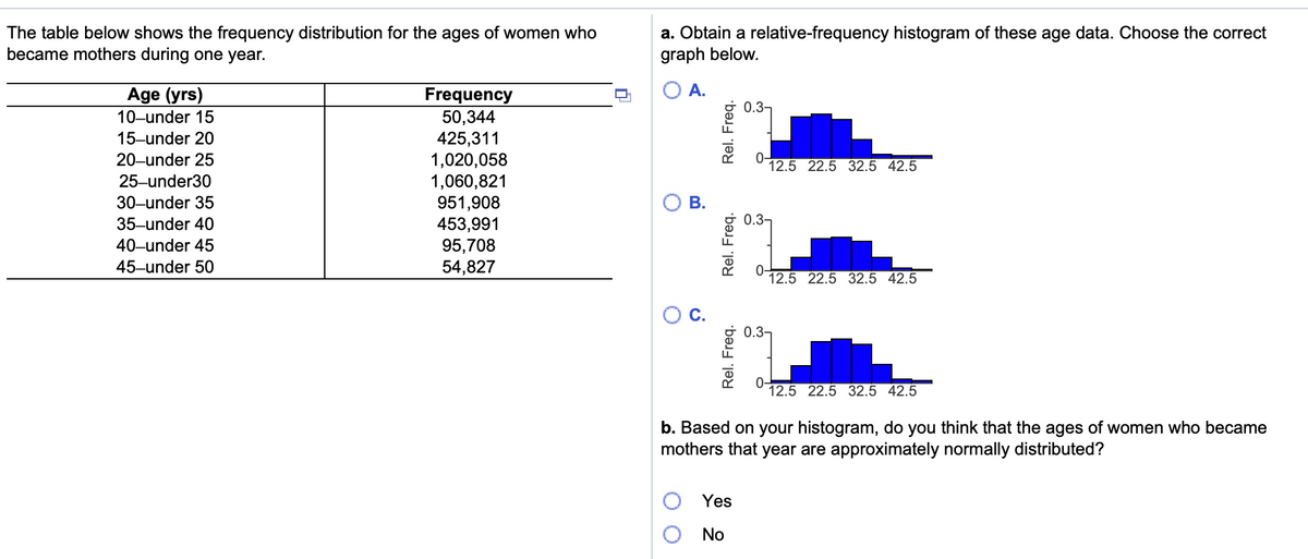 The table below shows the frequency distribution for the ages of women who
became mothers during one year.
a. Obtain a relative-frequency histogram of these age data. Choose the correct
graph below.
Age (yrs)
A.
Frequency
50,344
425,311
1,020,058
1,060,821
951,908
453,991
95,708
54,827
0.3-
10-under 15
15-under 20
20-under 25
0-
12.5 22.5 32.5 42.5
25-under30
30-under 35
В.
35-under 40
0.3-
40-under 45
45-under 50
0-
12.5 22.5 32.5 42.5
C.
0.3-
12.5 22.5 32.5 42.5
b. Based on your histogram, do you think that the ages of women who became
mothers that year are approximately normally distributed?
Yes
No
Rel. Freq.
Rel. Freq.
Rel. Freq.
