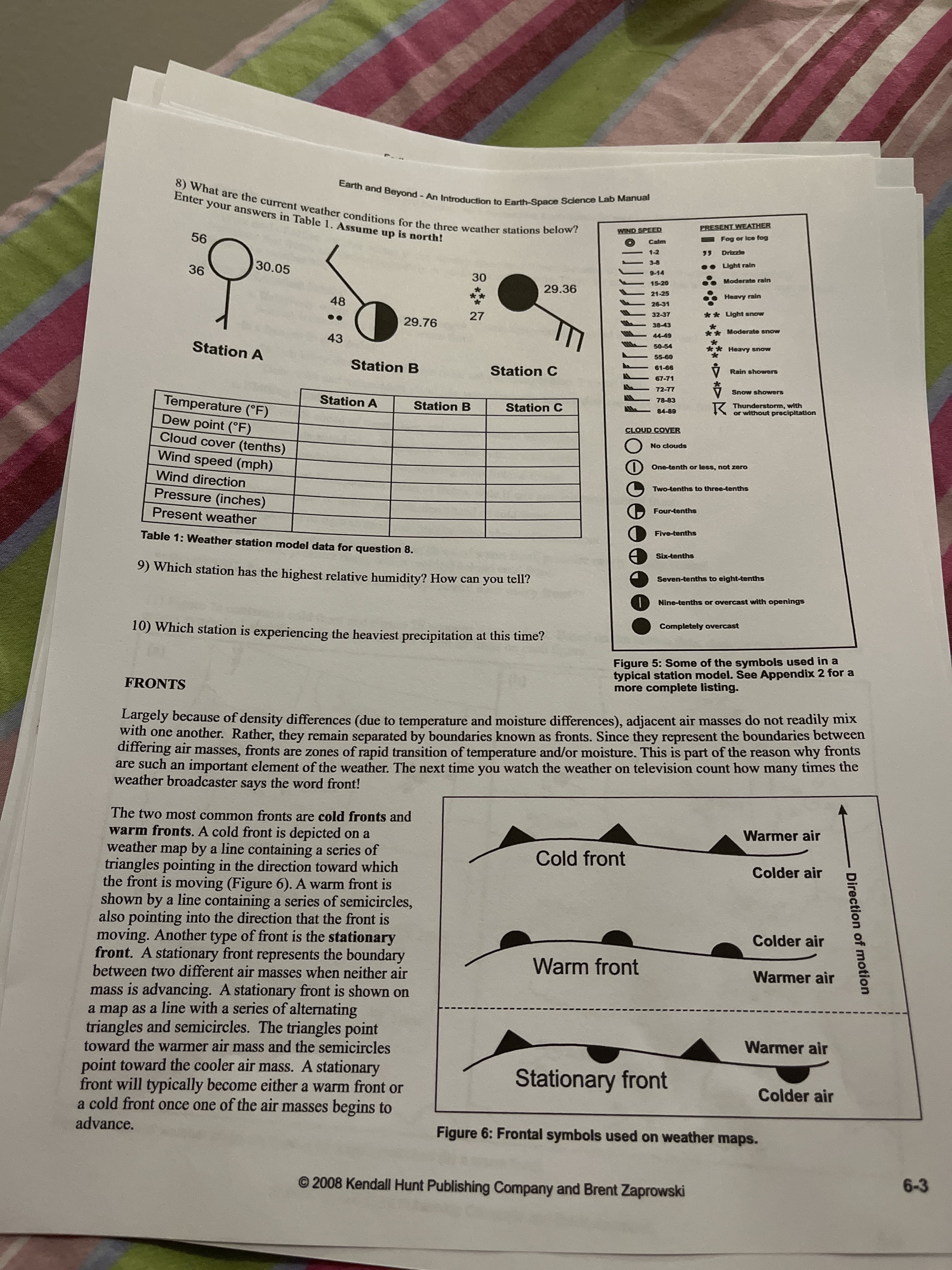 Direction of motion
品
PRESENT WEATHER
E Fog or ice fog
WIND SPEED
Calm
Drizzle
30.05
Light rain
-14
Moderate rain
15-20
29.36
21-25
Heavy rain
48
26-31
27
32-37
** Light snow
29.76
38-43
** Moderate snow
44-49
43
50-54
Station A
** Heavy snow
55-60
Station B
61-66
Station C
Rain showers
67-71
72-77
Snow showers
Temperature (°F)
Station A
78-83
K Thunderstorm, with
or without precipitation
Station B
Station C
84-89
Dew point (°F)
Cloud cover (tenths)
Wind speed (mph)
CLOUD COVER
No clouds
One-tenth or less, not zero
Wind direction
Two-tenths to three-tenths
Pressure (inches)
Four-tenths
Present weather
Five-tenths
Table 1: Weather station model data for question 8.
Six-tenths
9) Which station has the highest relative humidity? How can you tell?
Seven-tenths to eight-tenths
Nine-tenths or overcast with openings
Completely overcast
10) Which station is experiencing the heaviest precipitation at this time?
Figure 5: Some of the symbols used in a
typical station model. See Appendix 2 for a
more complete listing.
FRONTS
Largely because of density differences (due to temperature and moisture differences), adjacent air masses do not readily mix
with one another. Rather, they remain separated by boundaries known as fronts. Since they represent the boundaries between
difering air masses, fronts are zones of rapid transition of temperature and/or moisture. This is part of the reason why fronts
are such an important element of the weather. The next time you watch the weather on television count how many times the
weather broadcaster says the word front!
The two most common fronts are cold fronts and
warm fronts. A cold front is depicted on a
weather map by a line containing a series of
triangles pointing in the direction toward which
the front is moving (Figure 6). A warm front is
shown by a line containing a series of semicircles,
also pointing into the direction that the front is
moving. Another type of front is the stationary
front. A stationary front represents the boundary
between two different air masses when neither air
Warmer air
Cold front
Colder air
Colder air
Warm front
Warmer air
mass is advancing. A stationary front is shown on
a map as a line with a series of alternating
triangles and semicircles. The triangles point
toward the warmer air mass and the semicircles
point toward the cooler air mass. A stationary
front will typically become either a warm front or
a cold front once one of the air masses begins to
Warmer air
Stationary front
Colder air
advance.
Figure 6: Frontal symbols used on weather maps.
© 2008 Kendall Hunt Publishing Company and Brent Zaprowski
6-3
