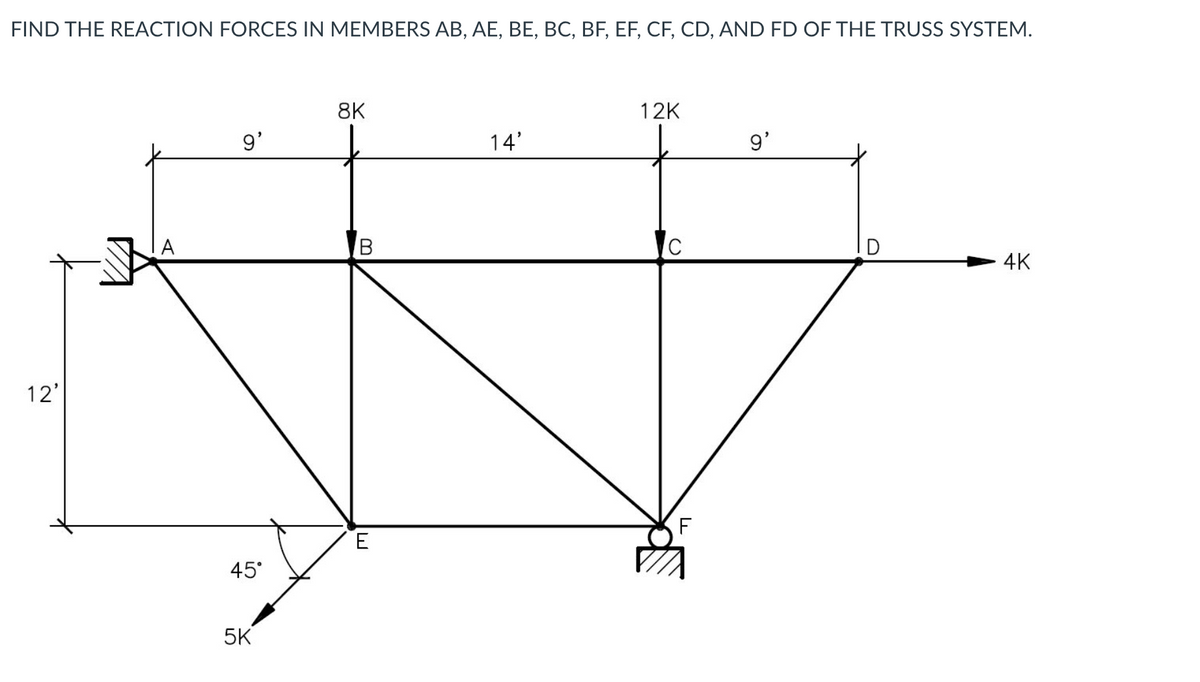 FIND THE REACTION FORCES IN MEMBERS AB, AE, BE, BC, BF, EF, CF, CD, AND FD OF THE TRUSS SYSTEM.
8K
12K
9'
14'
9'
A
В
4K
12'
F
E
45°
5K

