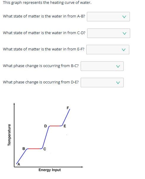 This graph represents the heating curve of water.
What state of matter is the water in from A-B?
What state of matter is the water in from C-D?
What state of matter is the water in from E-F?
What phase change is occurring from B-C?
What phase change is occurring from D-E?
Temperature
Energy Input
E
V
V
>