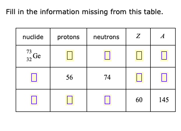 Fill in the information missing from this table.
nuclide
protons
neutrons
73
Ge
32
56
74
60
145
