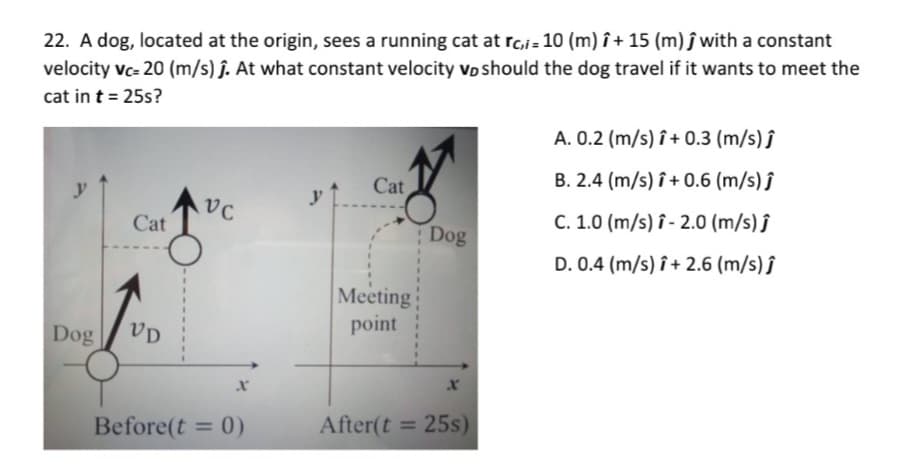 22. A dog, located at the origin, sees a running cat at rc,i= 10 (m) î + 15 (m) ĵ with a constant
velocity vc- 20 (m/s) ĵ. At what constant velocity vo should the dog travel if it wants to meet the
cat in t = 25s?
A. 0.2 (m/s) î + 0.3 (m/s) ĵ
Cat
B. 2.4 (m/s) î+ 0.6 (m/s) ĵ
y
y
vC
C. 1.0 (m/s) î - 2.0 (m/s) ĵ
Cat
Dog
D. 0.4 (m/s) î + 2.6 (m/s) ĵ
Meeting
point
Dog
Vp
After(t
= 25s)
%3D
Before(t = 0)
%3D

