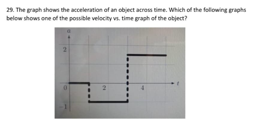 29. The graph shows the acceleration of an object across time. Which of the following graphs
below shows one of the possible velocity vs. time graph of the object?
2
0.
2.
