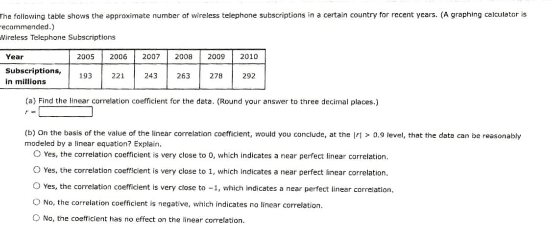 The following table shows the approximate number of wireless telephone subscriptions in a certain country for recent years. (A graphing calculator is
recommended.)
Wireless Telephone Subscriptions
Year
2005
2006
2007
2008
2009
2010
Subscriptions,
193
221
243
263
278
292
in millions
(a) Find the linear correlation coefficient for the data. (Round your answer to three decimal places.)
(b) On the basis of the value of the linear correlation coefficient, would you conclude, at the r > 0.9 level, that the data can be reasonably
modeled by a linear equation? Explain.
O Yes, the correlation coefficient is very close to 0, which indicates a near perfect linear correlation.
O Yes, the correlation coefficient is very close to 1, which indicates a near perfect linear correlation.
O Yes, the correlation coefficient is very close to -1, which indicates a near perfect linear correlation.
O No, the correlation coefficient is negative, which indicates no linear correlation.
O No, the coefficient has no effect on the linear correlation.
