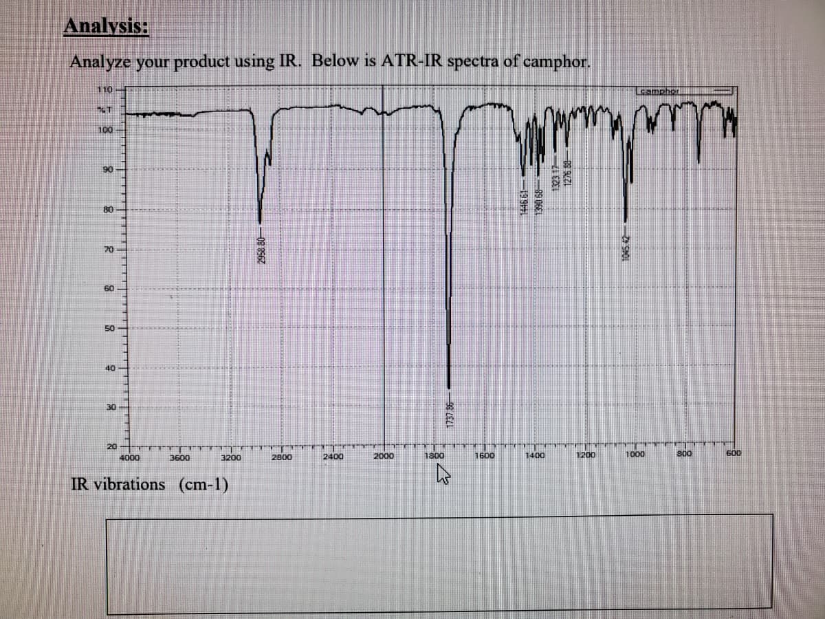 Analysis:
Analyze your product using IR. Below is ATR-IR spectra of camphor.
110-
Leampher
100
90
80
70
60
50
40-
30
20 Tr
2400
1800
1600
1400
1200
1000
800
600
4000
3600
3200
2800
2000
IR vibrations (cm-1)
199
1276 5
1050-
