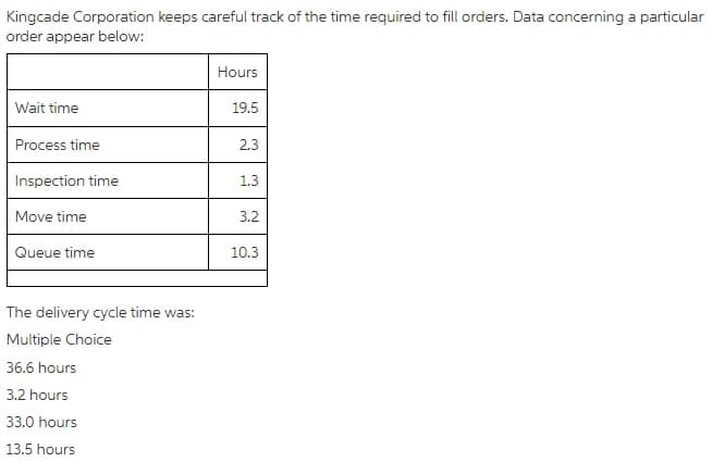Kingcade Corporation keeps careful track of the time required to fill orders. Data concerning a particular
order appear below:
Hours
Wait time
19.5
Process time
2.3
Inspection time
1.3
Move time
3.2
Queue time
10.3
The delivery cycle time was:
Multiple Choice
36.6 hours
3.2 hours
33.0 hours
13.5 hours
