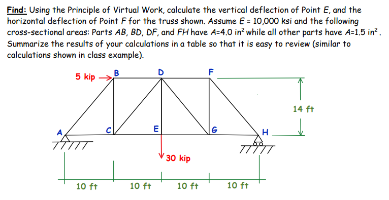Find: Using the Principle of Virtual Work, calculate the vertical deflection of Point E, and the
horizontal deflection of Point F for the truss shown. Assume E = 10,000 ksi and the following
cross-sectional areas: Parts AB, BD, DF, and FH have A=4.0 in? while all other parts have A=1.5 in?.
Summarize the results of your calculations in a table so that it is easy to review (similar to
calculations shown in class example).
F
5 kip
14 ft
C
E
G
30 kip
10 ft
10 ft
10 ft
10 ft

