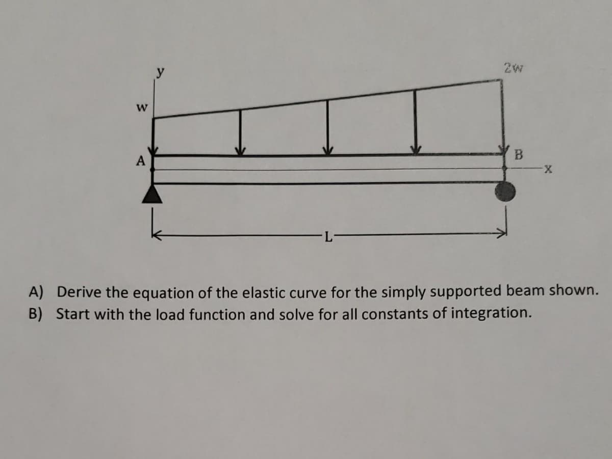 W
A) Derive the equation of the elastic curve for the simply supported beam shown.
B) Start with the load function and solve for all constants of integration.
