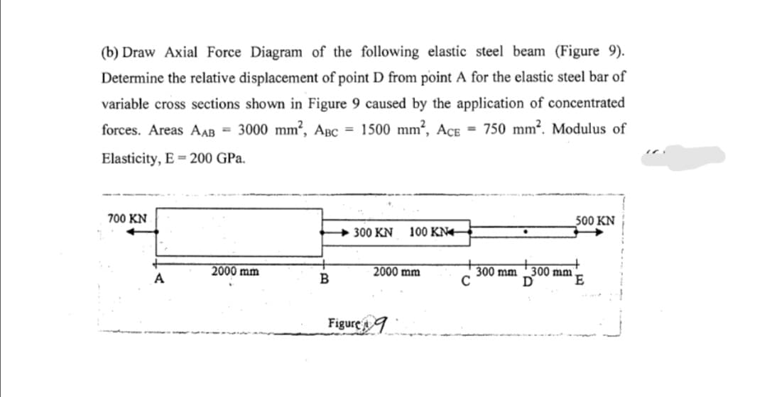 (b) Draw Axial Force Diagram of the following elastic steel beam (Figure 9).
Determine the relative displacement of point D from point A for the elastic steel bar of
variable cross sections shown in Figure 9 caused by the application of concentrated
forces. Areas AAB = 3000 mm², ABC = 1500 mm², Ace = 750 mm². Modulus of
Elasticity, E = 200 GPa.
700 KN
500 KN
300 KN
100 KN+
2000 mm
2000 mm
300 mm
300 mm
B
Figure 9
