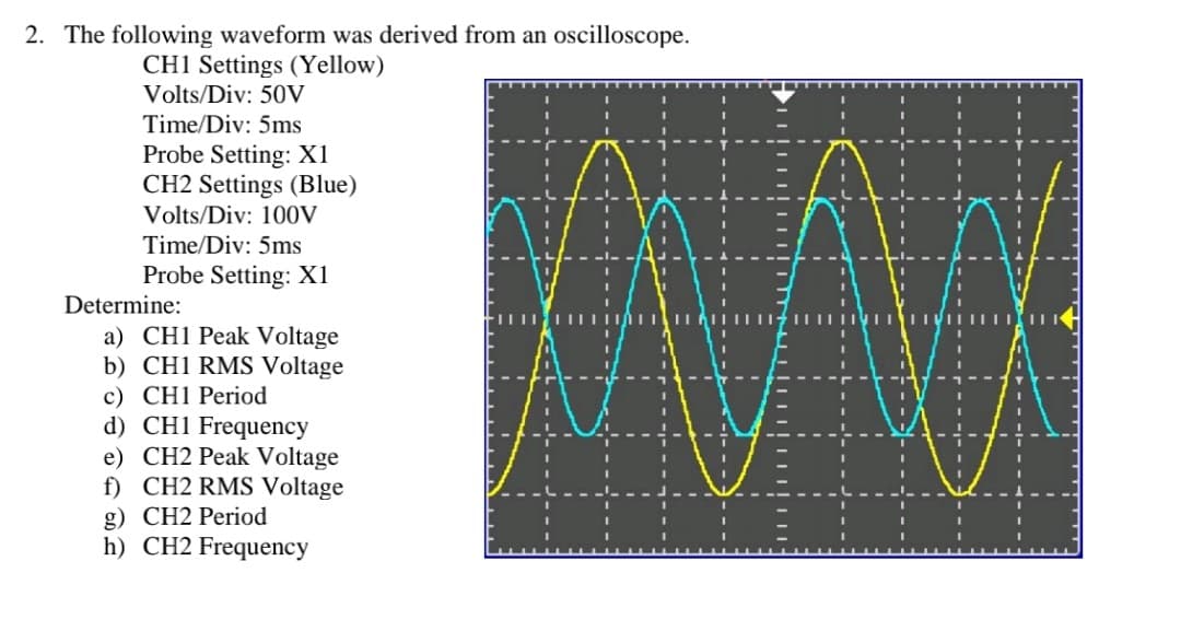 2. The following waveform was derived from an oscilloscope.
CH1 Settings (Yellow)
Volts/Div: 50V
Time/Div: 5ms
Probe Setting: X1
CH2 Settings (Blue)
Volts/Div: 100V
Time/Div: 5ms
Probe Setting: X1
Determine:
a) CH1 Peak Voltage
b) CH1 RMS Voltage
c) CH1 Period
d) CH1 Frequency
e) CH2 Peak Voltage
f) CH2 RMS Voltage
g) CH2 Period
h) CH2 Frequency
