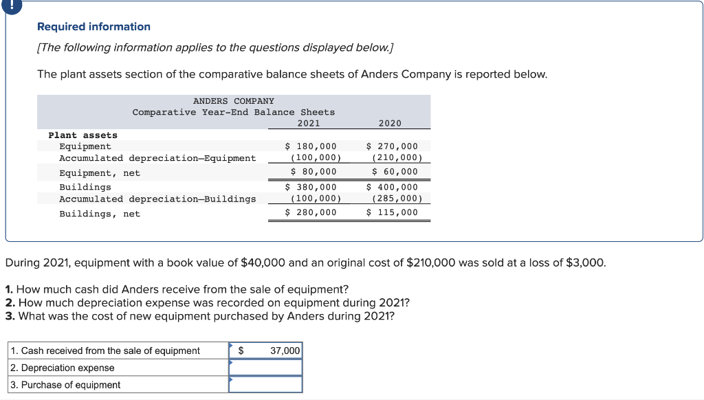 Required information
[The following information applies to the questions displayed below.]
The plant assets section of the comparative balance sheets of Anders Company is reported below.
ANDERS COMPANY
Comparative Year-End Balance Sheets
2021
Plant assets
Equipment
Accumulated depreciation-Equipment
Equipment, net
Buildings
Accumulated depreciation-Buildings
Buildings, net
1. Cash received from the sale of equipment
2. Depreciation expense
3. Purchase of equipment
$ 180,000
(100,000)
$ 80,000
$
$ 380,000
(100,000)
$ 280,000
During 2021, equipment with a book value of $40,000 and an original cost of $210,000 was sold at a loss of $3,000.
1. How much cash did Anders receive from the sale of equipment?
2. How much depreciation expense was recorded on equipment during 2021?
3. What was the cost of new equipment purchased by Anders during 2021?
2020
37,000
$ 270,000
(210,000)
$ 60,000
$ 400,000
(285,000)
$ 115,000