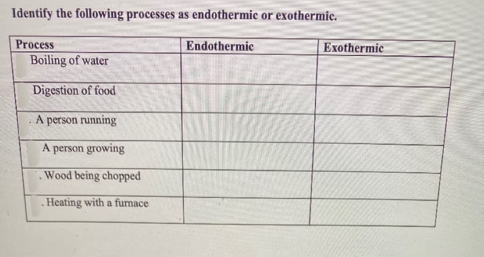 Identify the following processes as endothermic or exothermic.
Process
Endothermic
Exothermic
Boiling of water
Digestion of food
A person running
A person growing
Wood being chopped
. Heating with a furnace
