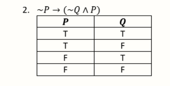 2. ~P → (~Q AP)
P
T
F
F
F
F
